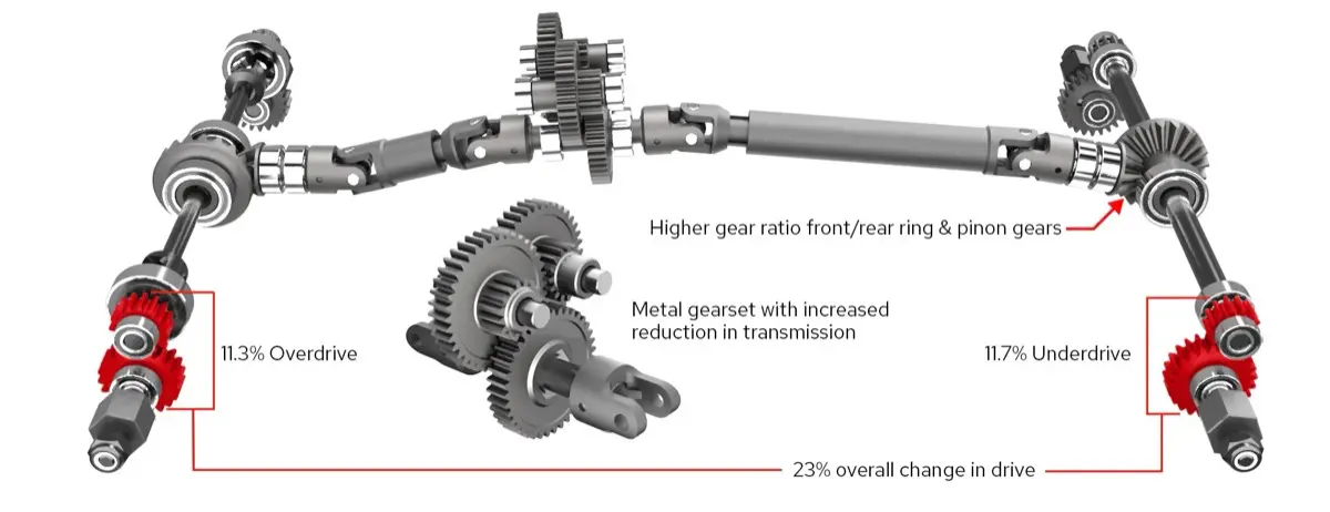 【新製品】Redcat Ascent-18 APEX - 1/18スケール ブラシレス ロッククローラー | 評価が高いAscentの新作 (7)